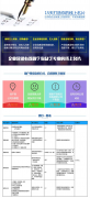 企业百度名片/百科创建/地图标注/百度问答