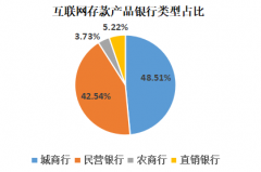 被批量被下架，互联网存款是什么？年底要钱紧了？