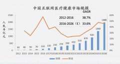 别装互联网医疗了，咱们都是“卖药人”